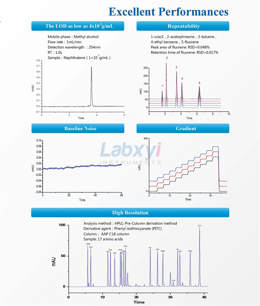 HPLC1010 HPLC System