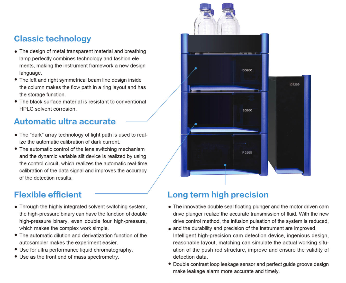HPLC High Performance Liquid Chromatography