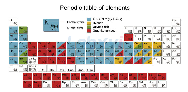 AAS ELEMENT TABLE